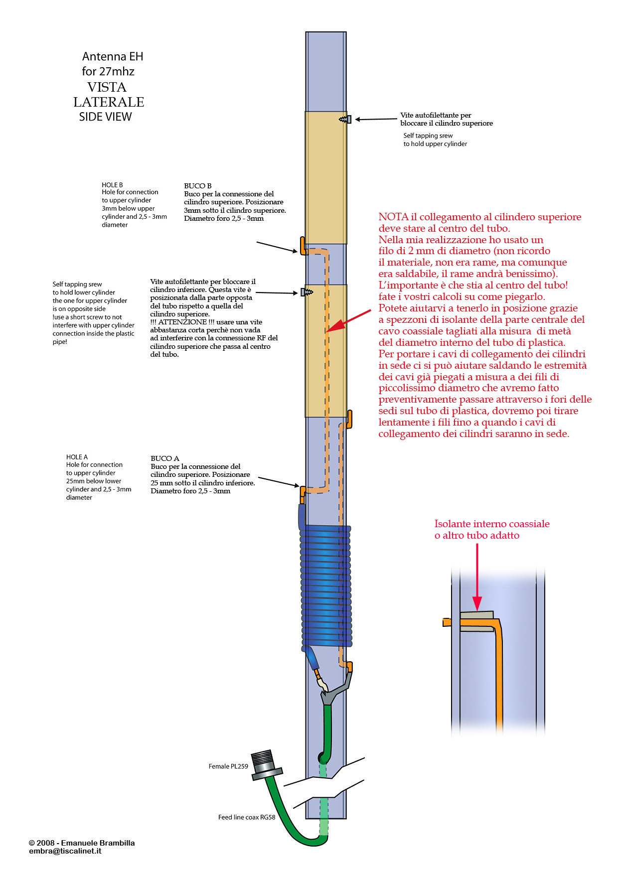 Schema B