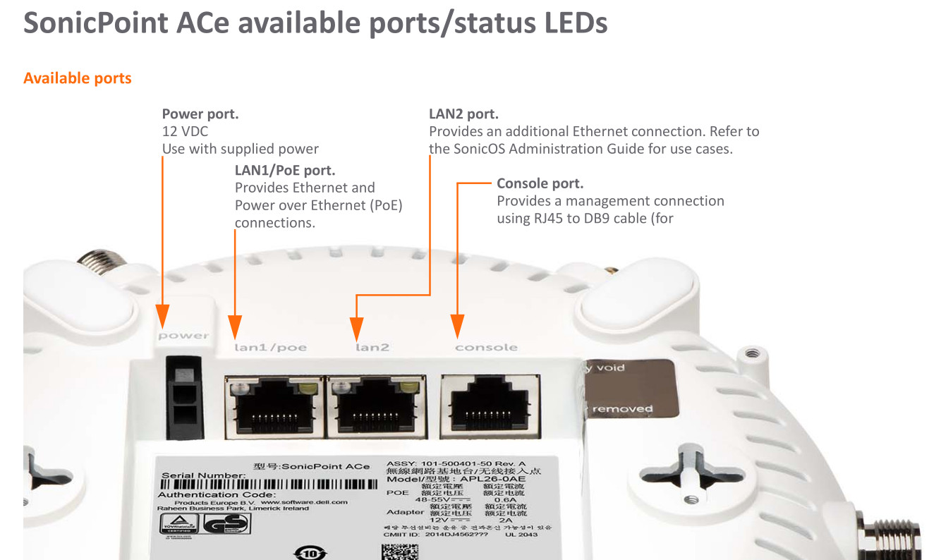 SonicPoint ACe ports